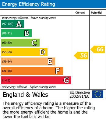 EPC Graph for The Firs, Bowdon, WA14 2TG