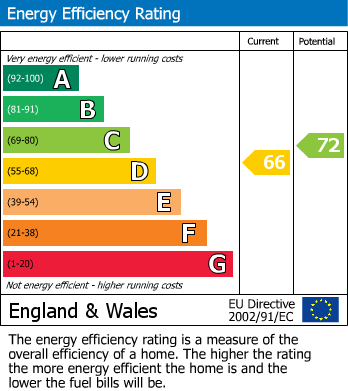 EPC Graph for Bow Green Road, Bowdon, Altrincham