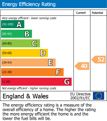 EPC Graph for Pinewood Court, Sale, M33 2EN