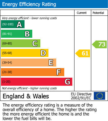 EPC Graph for Ashley Road, Hale, Altrincham