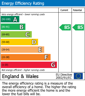 EPC Graph for Suffolk Road, Altrincham