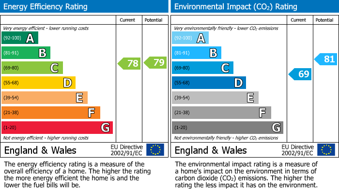 EPC Graph for Warwick House, Sale, M33 2FP