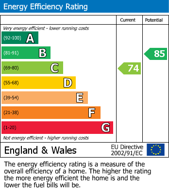 EPC Graph for Harewood Court, Sale,