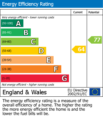 EPC Graph for Ashley Road, Hale, Altrincham