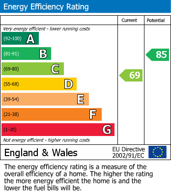 EPC Graph for The Mount, Hale Barns, Altrincham