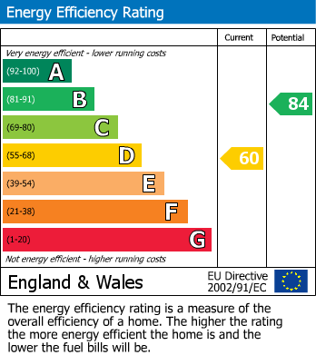 EPC Graph for Gloucester Road, Urmston, M41 9AE