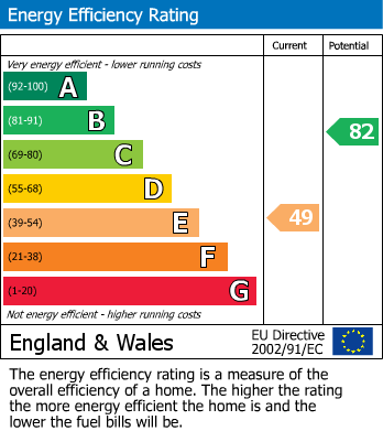 EPC Graph for Nursery Avenue, Hale, Altrincham