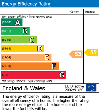 EPC Graph for Beech Road, Hale