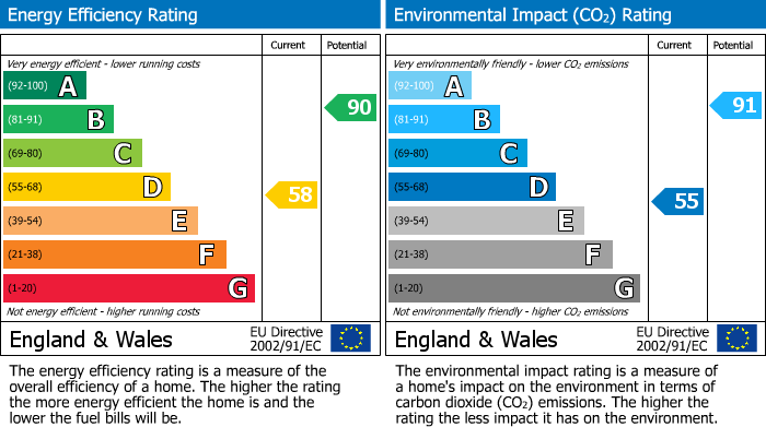 EPC Graph for Tolland Lane, Hale, WA15 0LD.