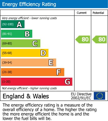 EPC Graph for Waterside, Sale, M33 7HB