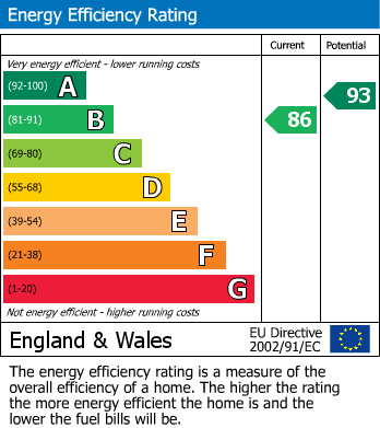 EPC Graph for Wellington Gardens, Timperley, WA15 7RH