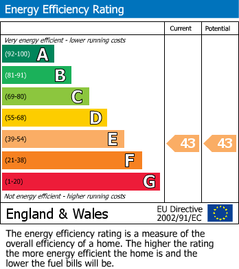 EPC Graph for Trident Apartments, Sale, M33 6PS.