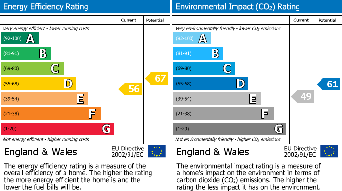 EPC Graph for Mount Pleasant, Hazel Grove, Stockport