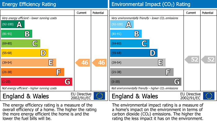 EPC Graph for Trident Apartments, Sale, M33 6PS